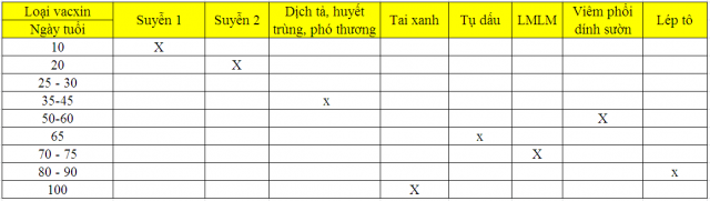 vắc xin cho lợn rừng