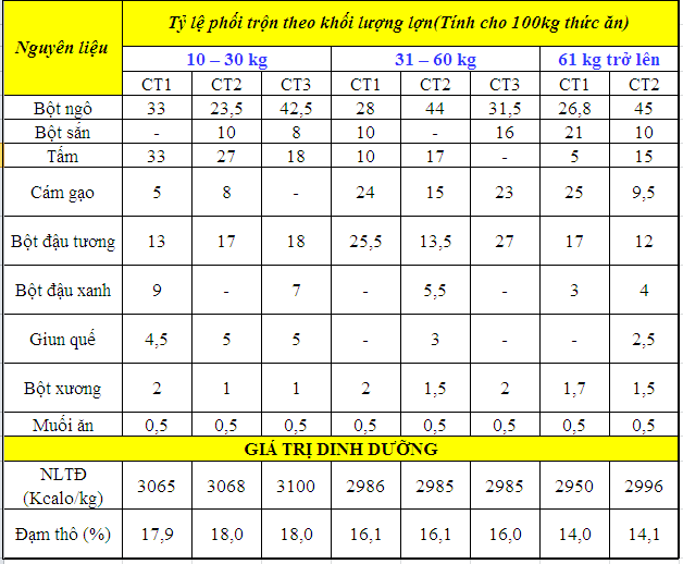 thức ăn cho lợn rừng