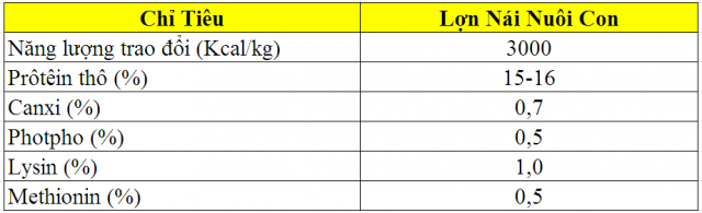 thức ăn cho lợn rừng nái nuôi con