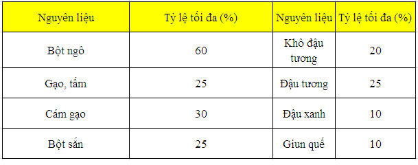 thức ăn cho lợn rừng